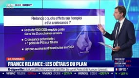 Les grandes lignes du plan de relance