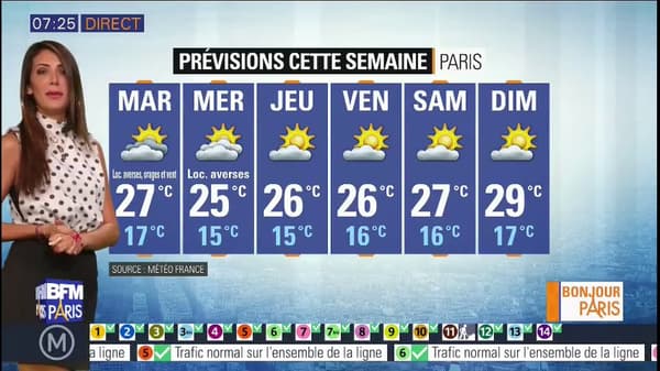 Ce lundi sera ensoleillé en Ile-de-France