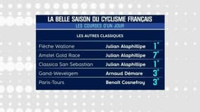 La belle saison du cyclisme français
