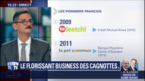 Le florissant business des cagnottes