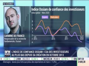 Carmine de Franco (Ossiam) : La confiance des investisseurs nettement dégradée - 08/05