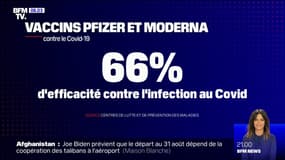 Covid-19: l'efficacité des vaccins Pfizer et Moderna tombe à 66% contre le variant Delta, selon une étude