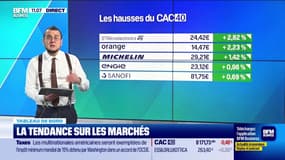 Le tableau de bord : Les prix du pétrole baissent légèrement après le choc vénézuélien - 06/01