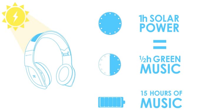 Le casque Helios a une autonomie de 16 heures.