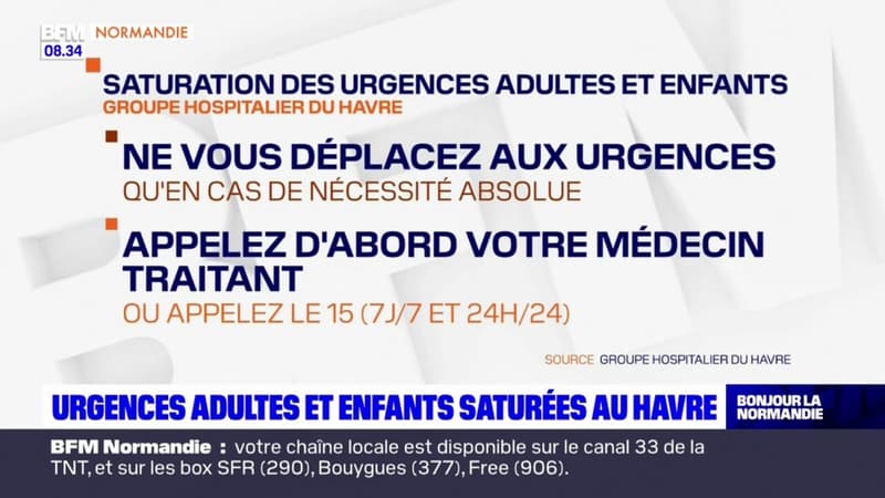 Le Havre: les urgences totalement saturées, le plan blanc maintenu