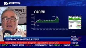 Le plan de trading : Le point sur le marché - 20/07