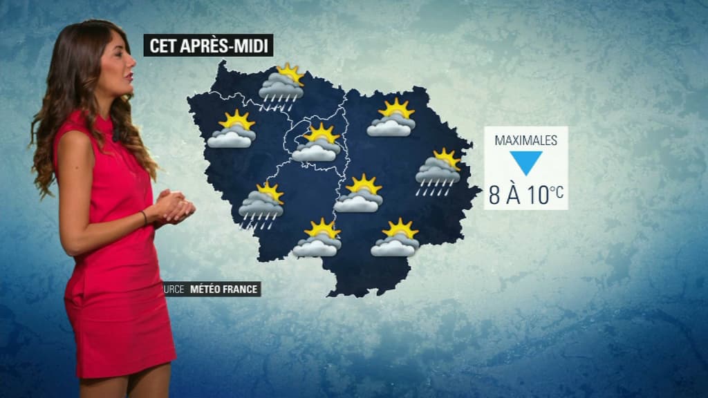 Météo