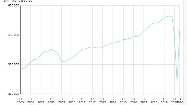La croissance française depuis 2005 La croissance française depuis 2005