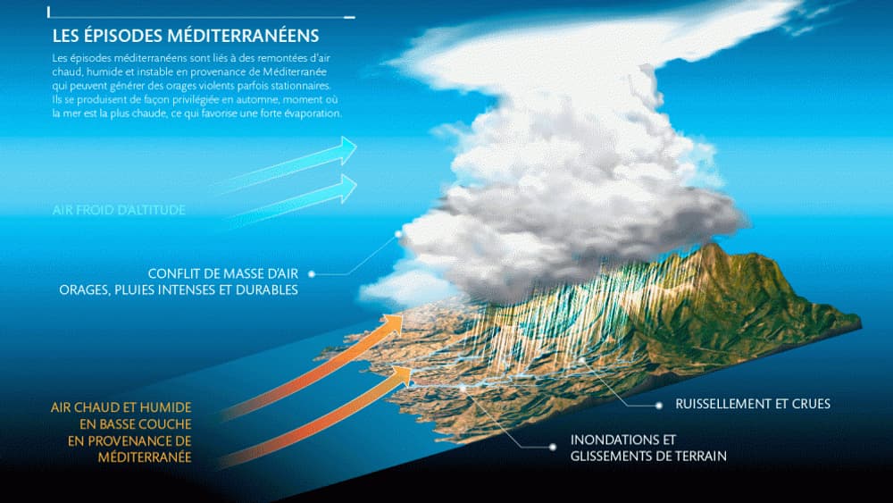 Infographie réalisée par Météo-France montrant la formation d'un épisode méditerranéen Infographie réalisée par Météo-France montrant la formation d'un épisode méditerranéen