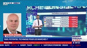 Stéphane Ceaux-Dutheil (technibourse.com) : quel potentiel technique pour les marchés ? - 23/02