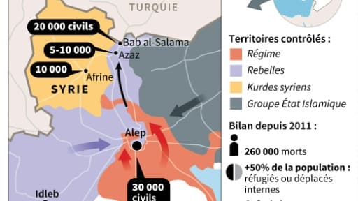 Bataille d'Alep : fuite des civils Bataille d'Alep : fuite des civils