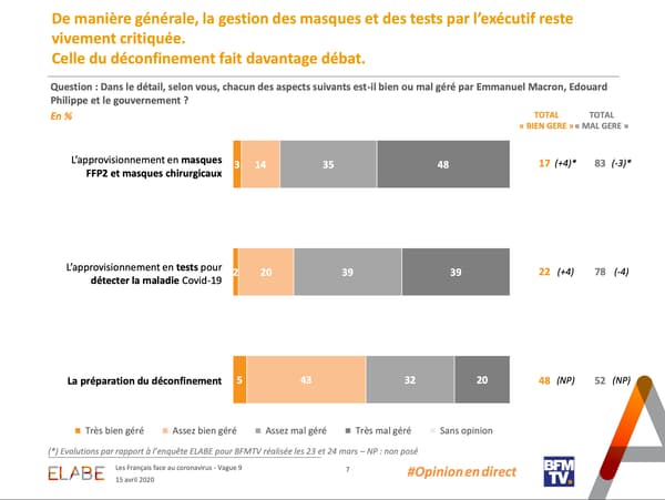 sondage elabe bfmtv 15/04/2020 sondage elabe bfmtv 15/04/2020