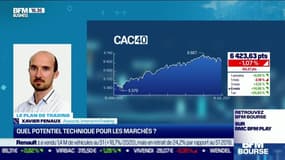 Xavier Fenaux (InteractivTrading) : Quel potentiel technique pour les marchés ? - 16/07