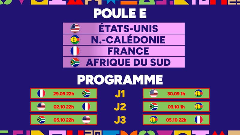 Coupe du monde U20 : Les groupes et le calendrier complet