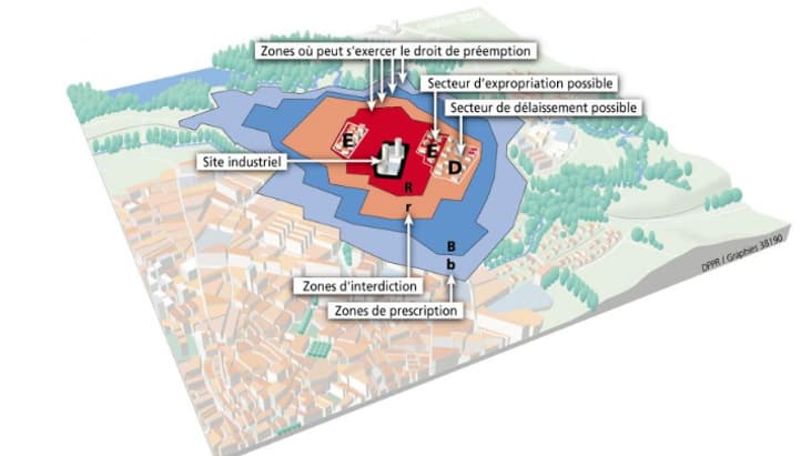 Mesures appliquées par un PPRT 