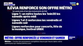 Métropole européenne de Lille: Ilévia renforce son offre de métro