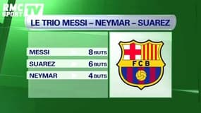 Le Barça peut-il tomber ? 