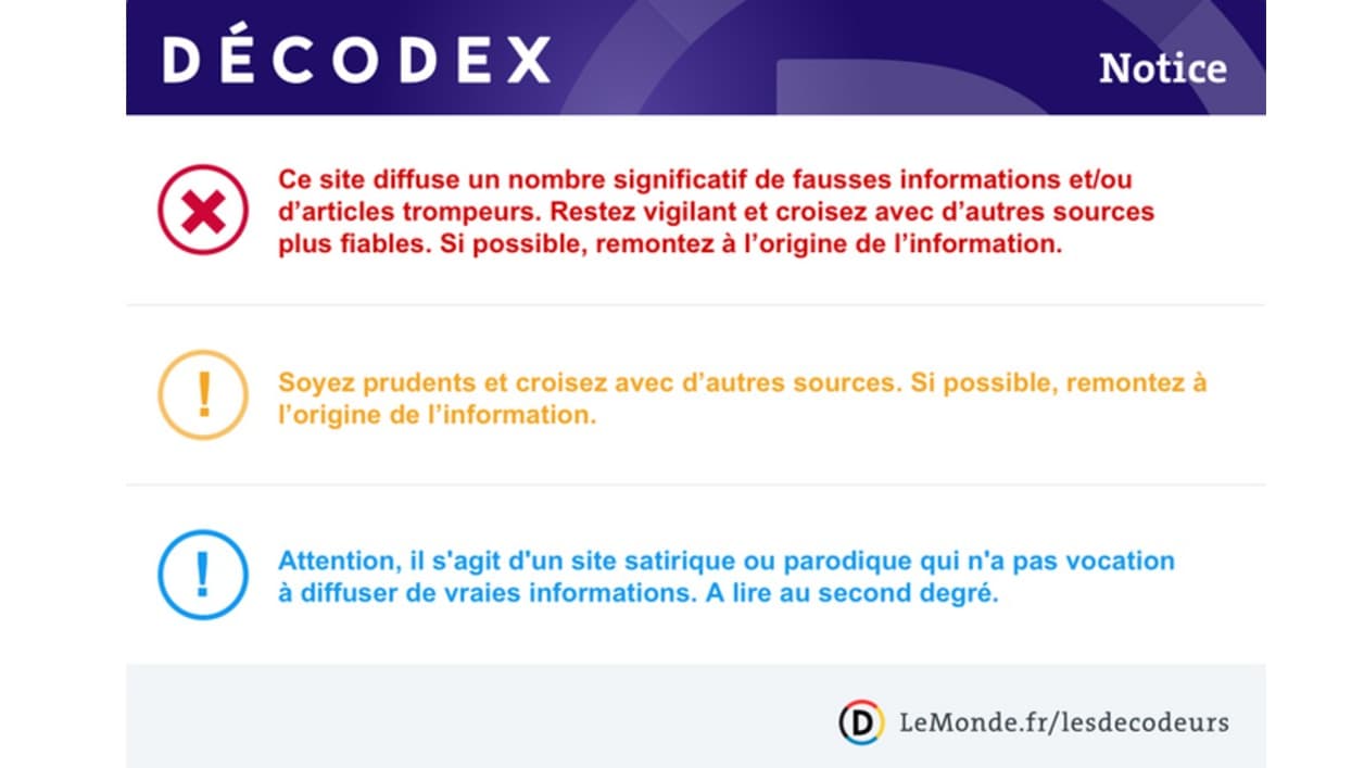 Décodex