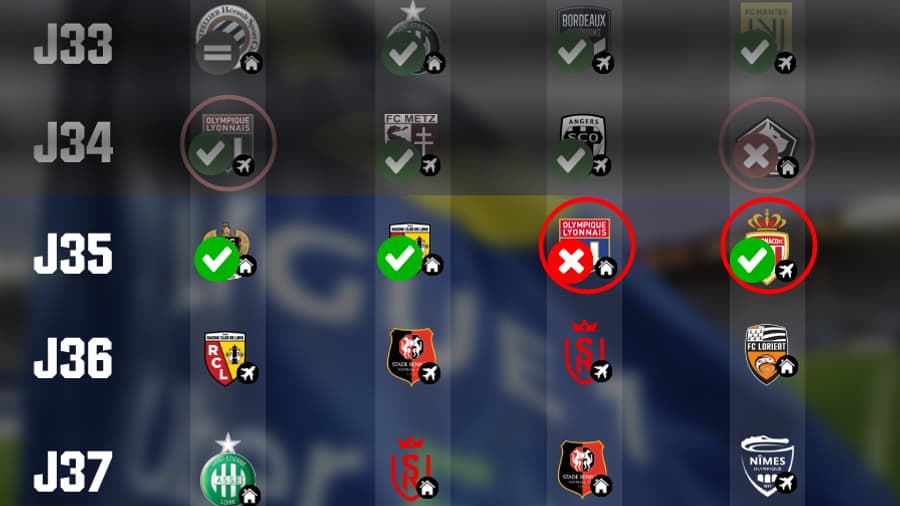 Les deux duels du Top 4 Les deux duels du Top 4