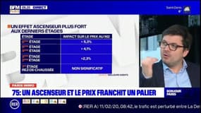 Disposer d'un ascenseur à Paris, un atout qui fait grimper les prix immobiliers