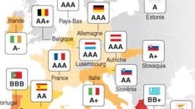 LES NOTES DE CRÉDIT DES PAYS DE LA ZONE EURO