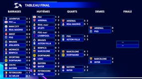 Ligue des champions : Le programme des demi-finales retour avec PSG-Arsenal