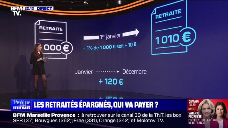 LES ÉCLAIREURS - Comment va fonctionner la revalorisation des retraites?