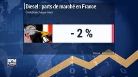 Dieselgate : le marché allemand en mauvaise posture 