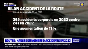Pas-de-Calais: hausse du nombre d'accidents en 2023