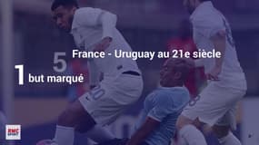 France - Uruguay : La purge assurée ? Un but sur les cinq dernières oppositions...