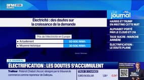 La croissance de la demande d'électricité est en légère baisse en Europe