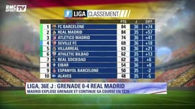 Fred Hermel explique comment l’exemple Bilbao peut servir au Real et au Barça