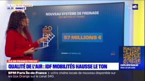 Île-de-France: IDFM veut un nouveau système de freinage pour améliorer la qualité de l'air