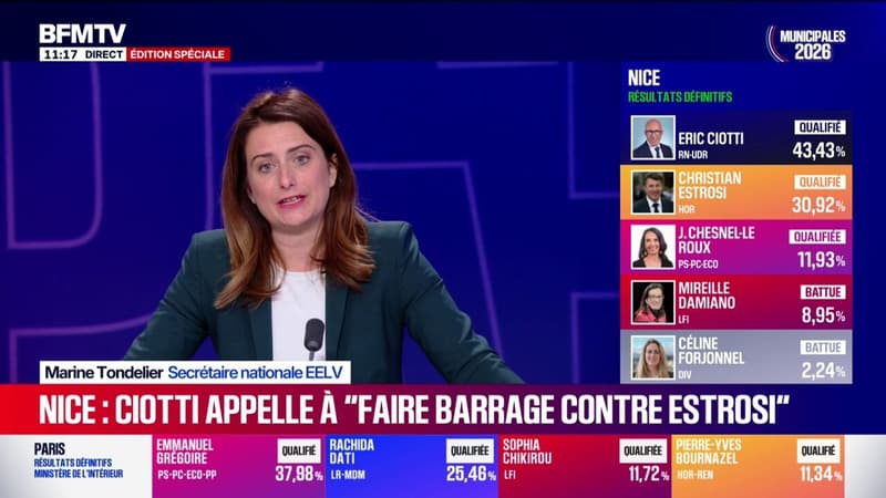 Municipales: Nice "n'est pas un bon exemple" pour appliquer le front républicain, estime Marine Tondelier (Les Écologistes)
