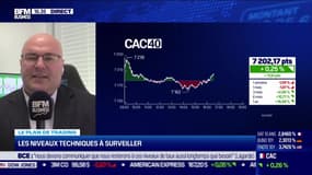 Le plan de trading : les niveaux techniques à surveiller - 27/06