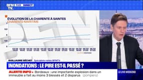Inondations : le pire est-il passé ? - 06/02