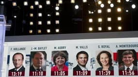Candidats à la primaire socialiste sur un écran géant lors d'un débat télévisé. L'UMP s'est déclarée mercredi victime d'une "machination médiatique" orchestrée par le Parti socialiste et a accusé la formation d'opposition de violer le pluralisme politique