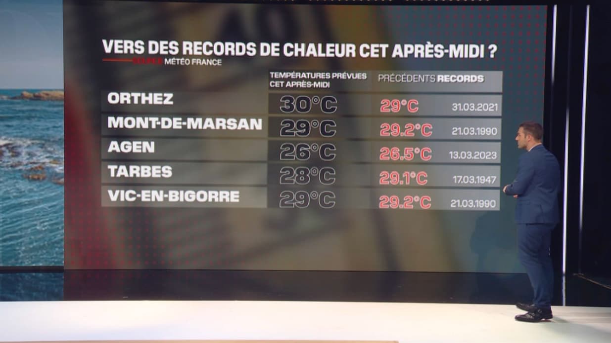 Les prévisions pour ce mercredi 29 mars 2023 