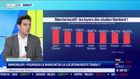 Hausse des loyers immobiliers, allongement de la durée des baux: la crise du marché locatif se confirme