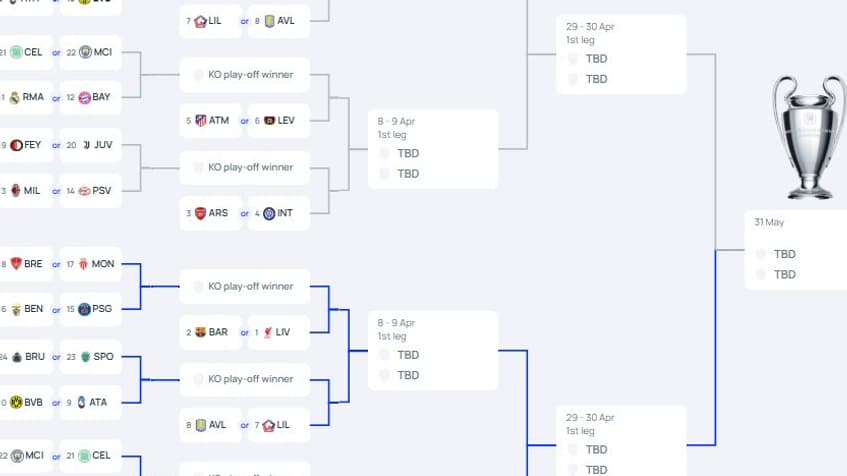 Le tableau de la phase finale de la Ligue des champions 2024-2025 - 29/01/2025