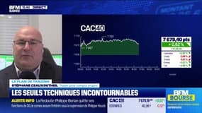 Alerte Trader : les seuils techniques incontournables sur les marchés et les valeurs - 04/07