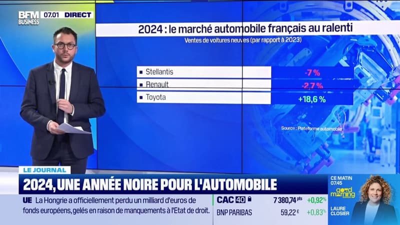 2024, une année noire pour l'automobile