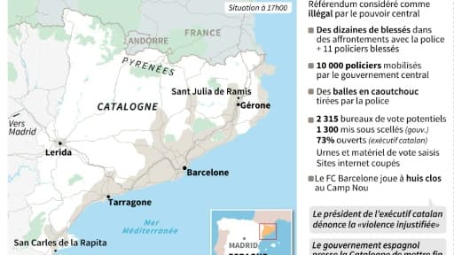 Référendum en Catalogne Référendum en Catalogne