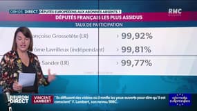 L’Europe en vrai-faux: les eurodéputés français sont-ils les plus mauvais élèves?
