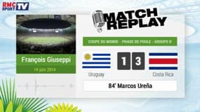 Uruguay - Costa Rica : Le Match Replay avec le son RMC Sport !
