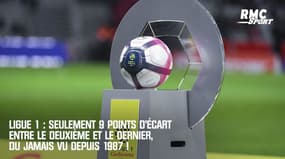 Ligue 1 : 9 points d'écart entre le 2e et le dernier, du jamais-vu depuis 1987 ! 