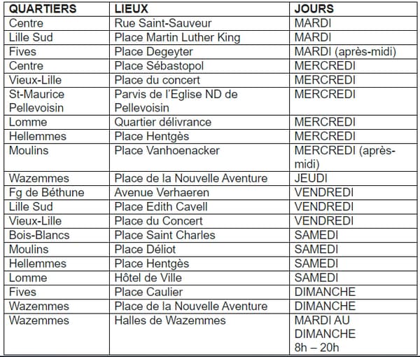 La liste des marchés autorisés à Lille.