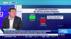 Malgré une baisse mondiale, les capitalisations boursières des entreprises françaises résistent bien