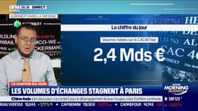 2,4 milliards d'actions négociées par jour : les volumes d'échanges stagnent à Paris.