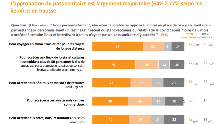 Sondage Elabe pour BFMTV, lundi 23 août 2021. Sondage Elabe pour BFMTV, lundi 23 août 2021.